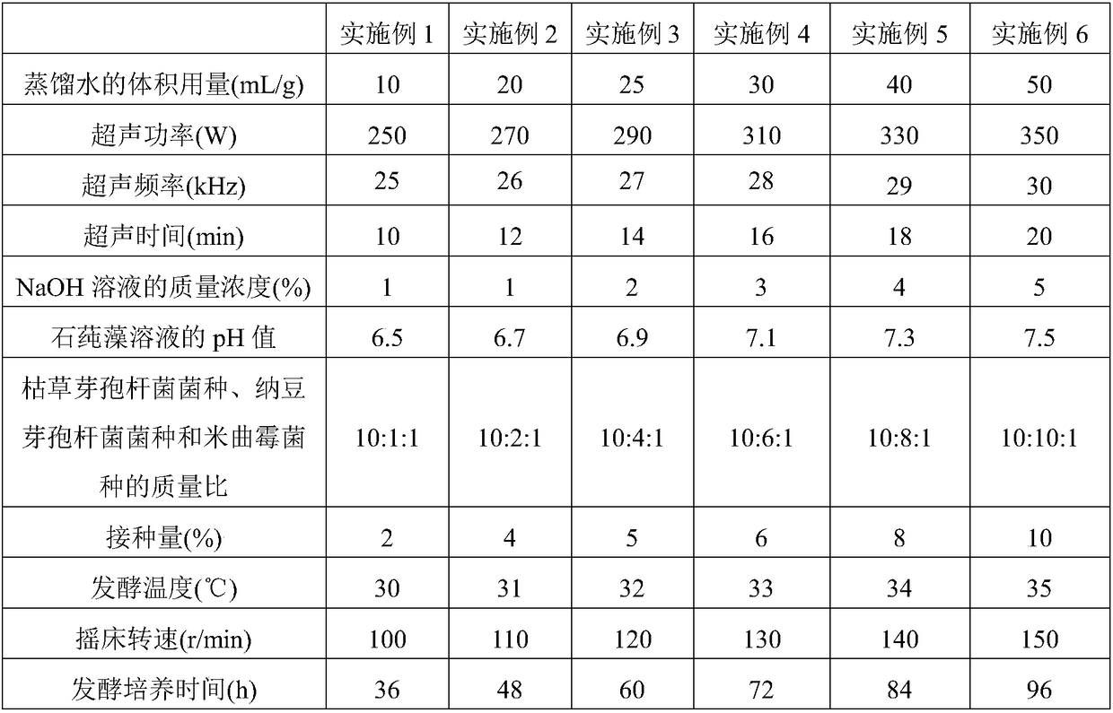 Anti-oxidation peptide composition and preparation method and application thereof