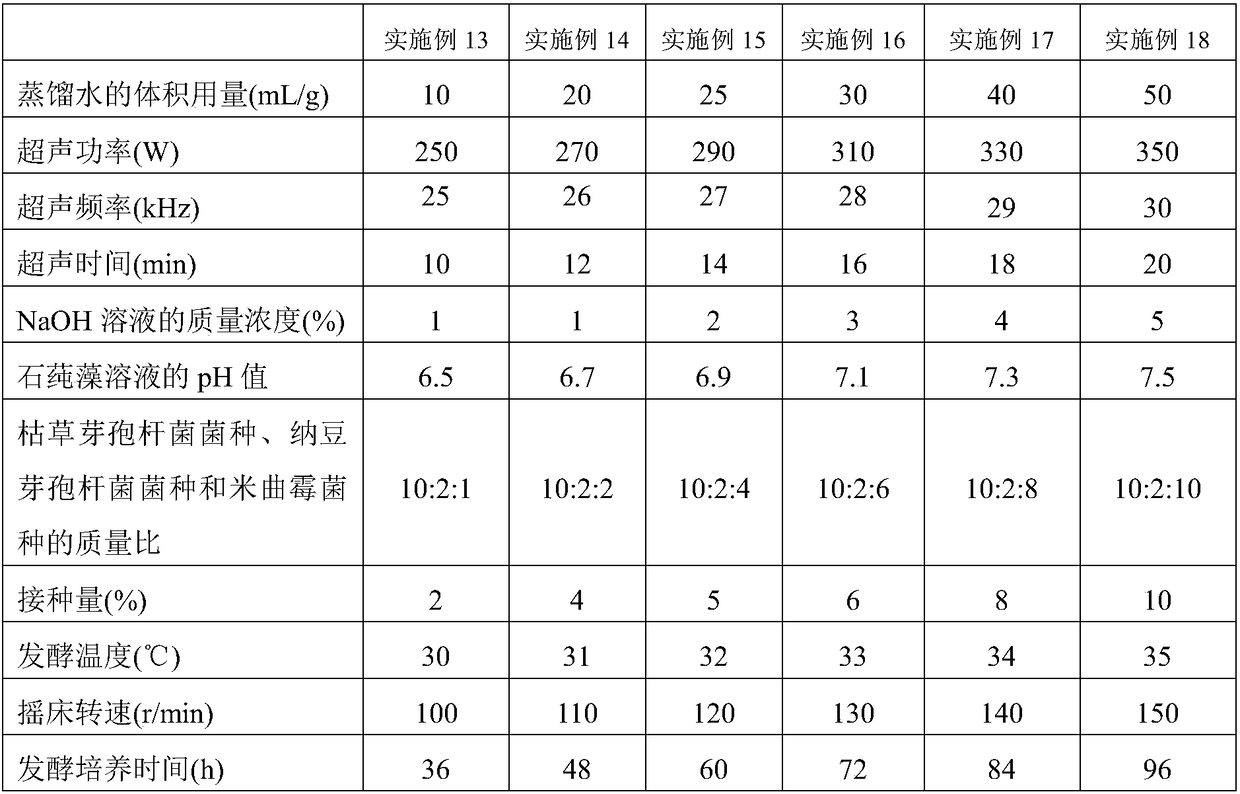 Anti-oxidation peptide composition and preparation method and application thereof