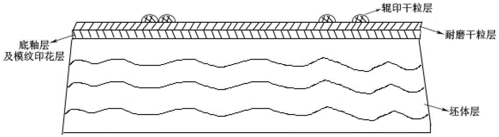 Composite roller printing dry grain three-dimensional ceramic tile and production technology thereof