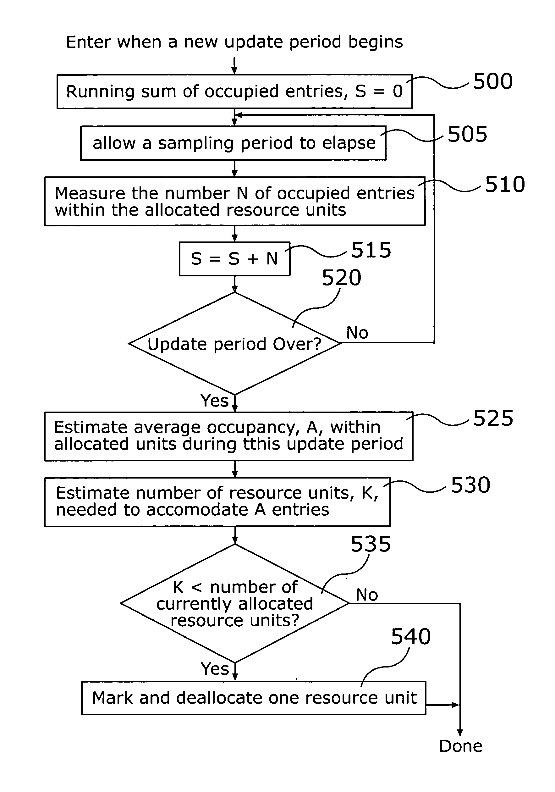 System and method for reducing power requirements of microprocessors through dynamic allocation of datapath resources