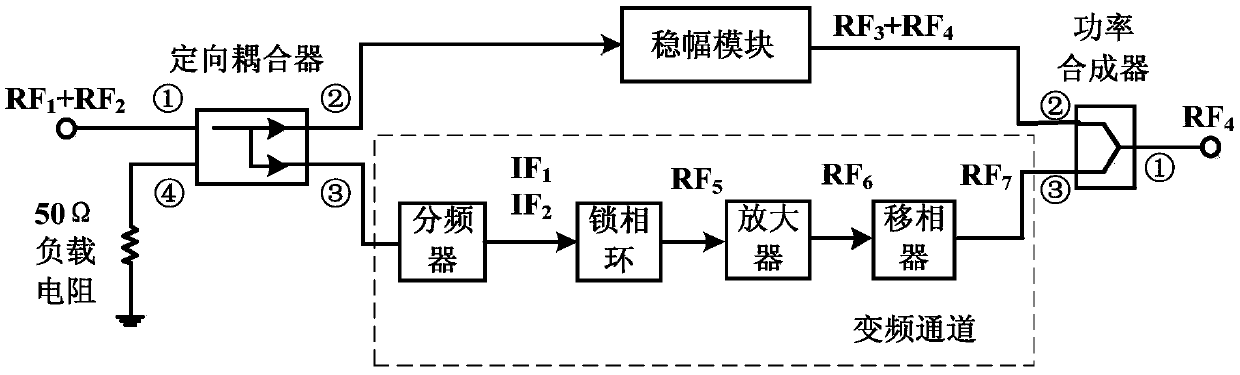 A single-frequency strong interference suppression system applied to energy-carrying communication systems