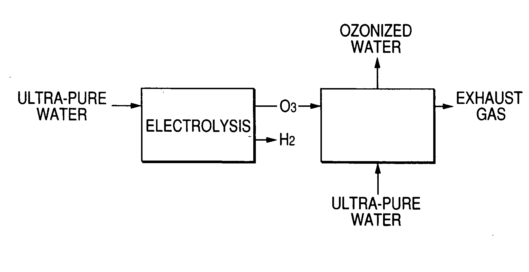 Fabrication method of semiconductor integrated circuit device