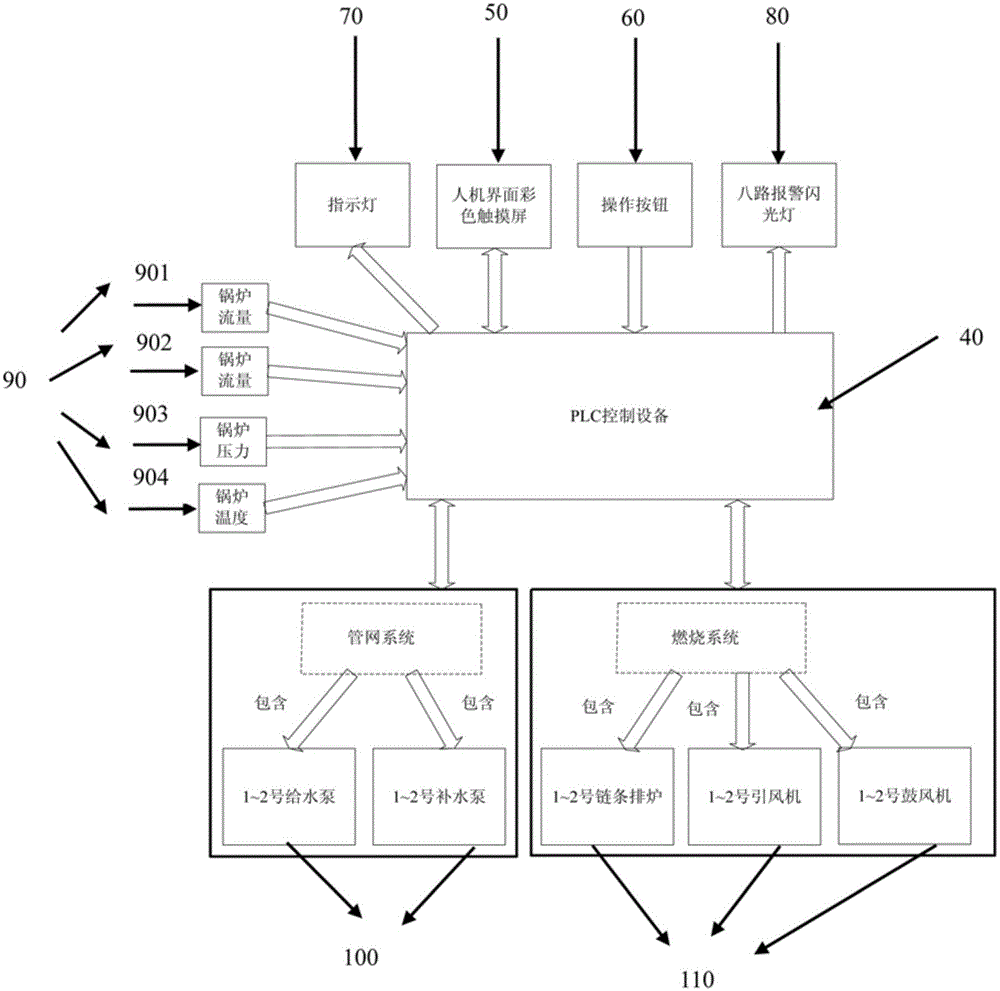 Boiler heating intelligent control system and method based on internet of things