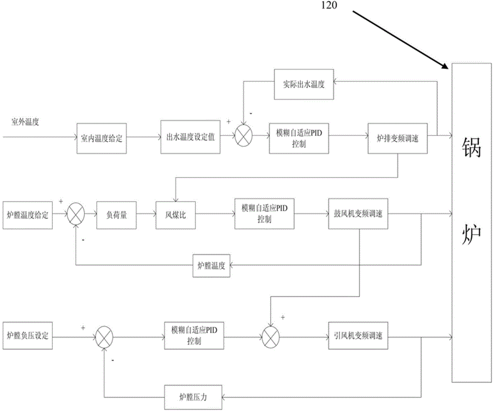 Boiler heating intelligent control system and method based on internet of things