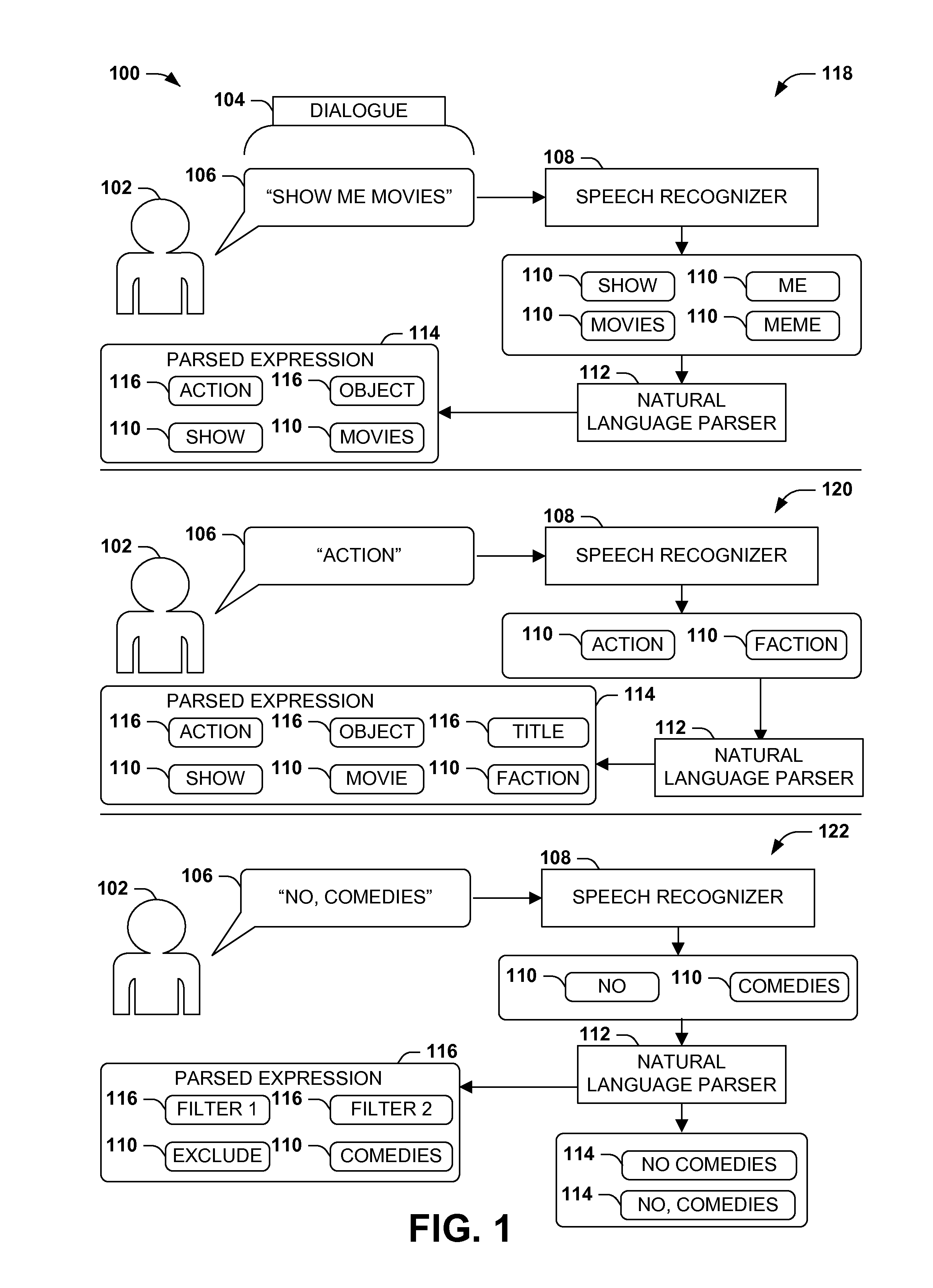 Dialogue evaluation via multiple hypothesis ranking