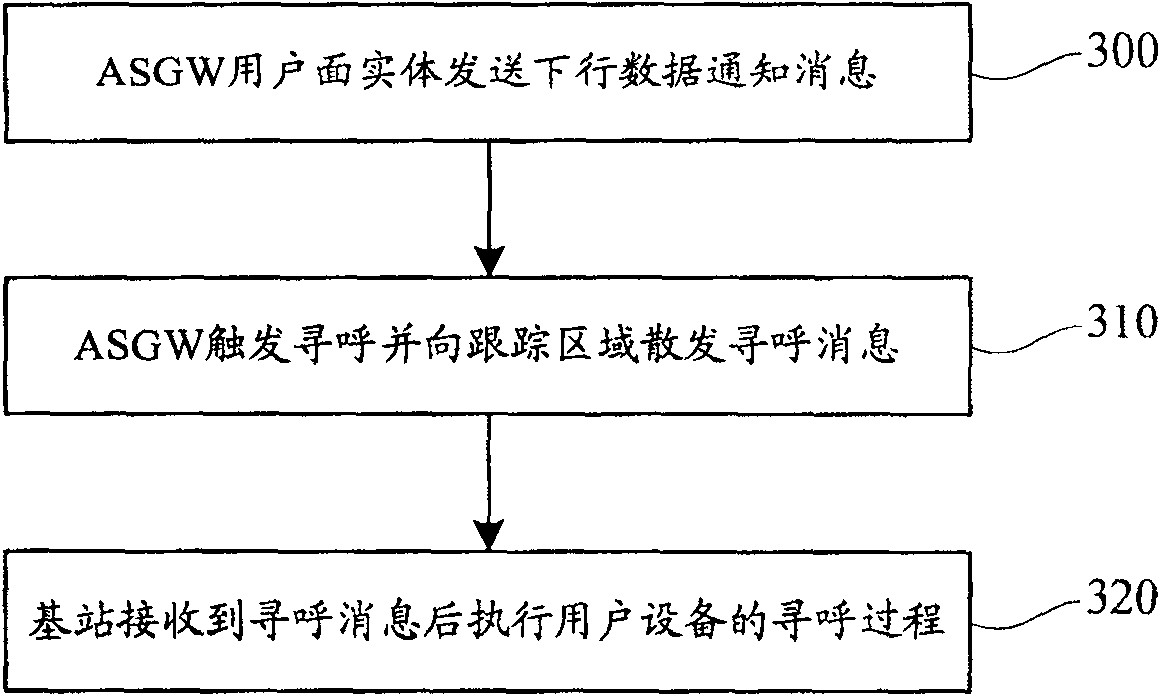 Wideband wireless mobile communication system and method for executing paging