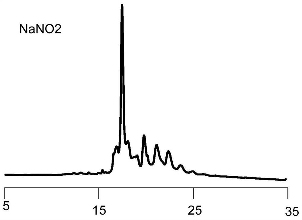 Novel method for rapidly removing removable framework modification and application