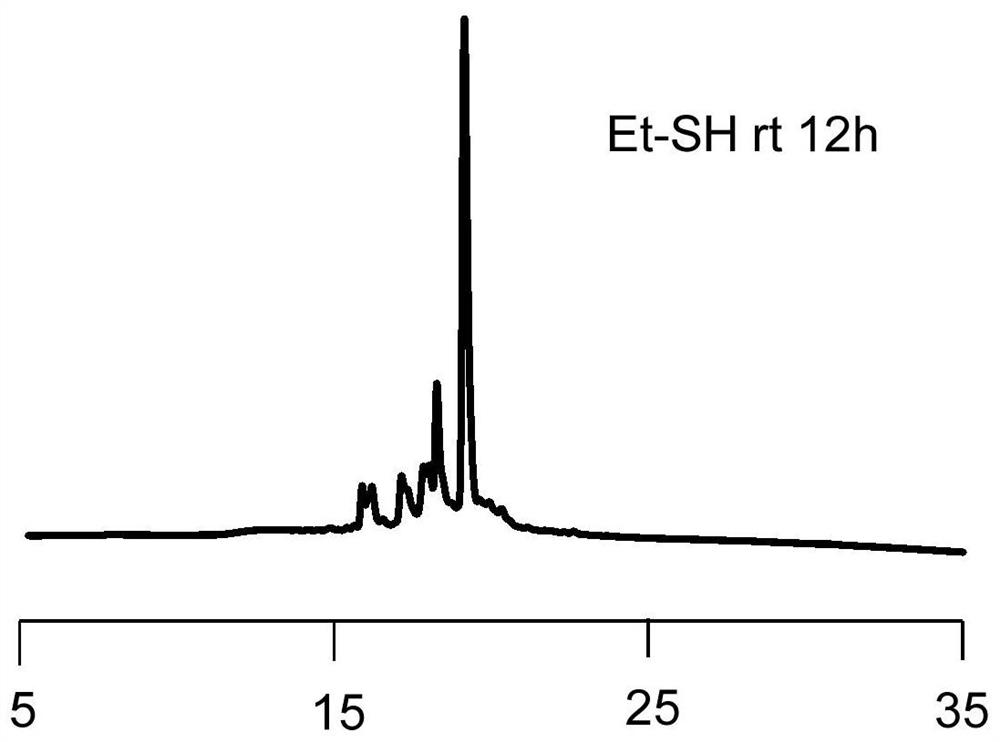 Novel method for rapidly removing removable framework modification and application