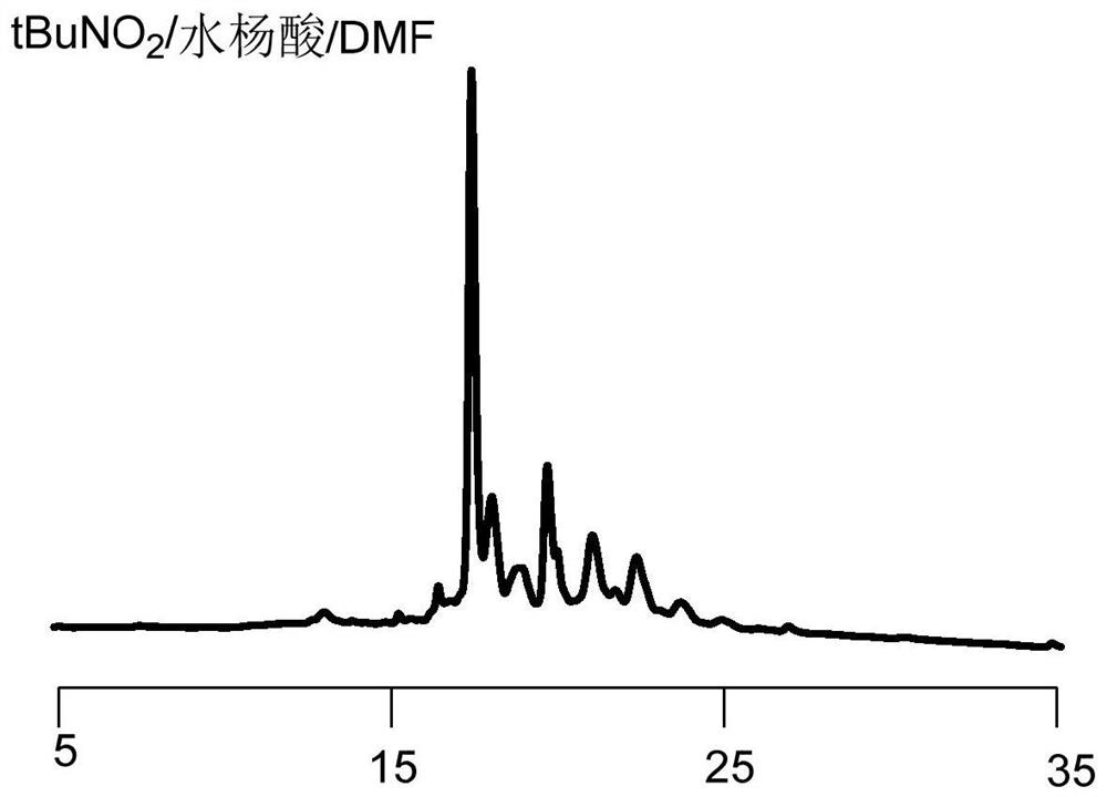 Novel method for rapidly removing removable framework modification and application