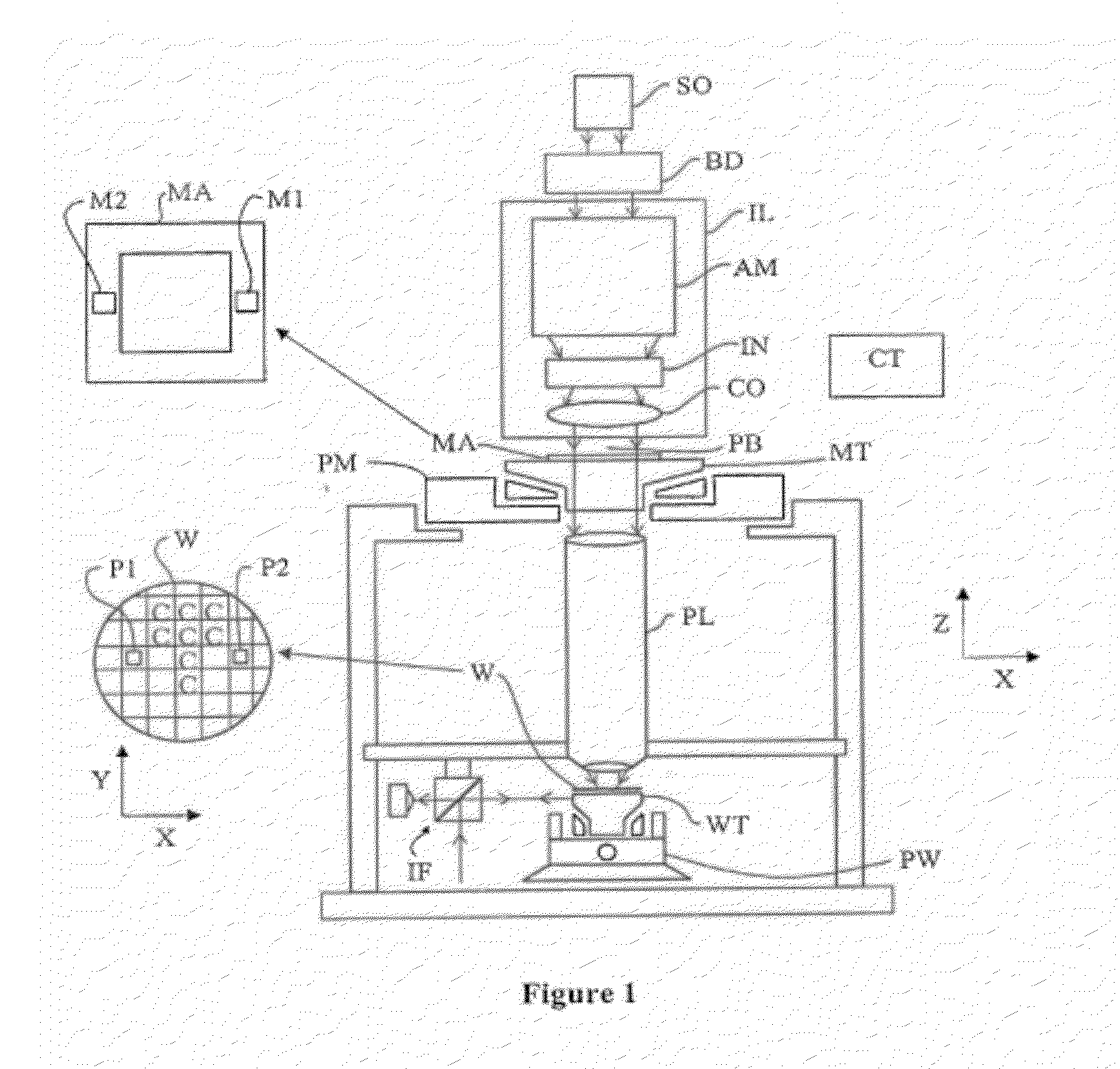 Lithographic Apparatus and Method