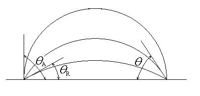 Method for detecting hydrophobic nature of composite insulator based on dynamic contact angles