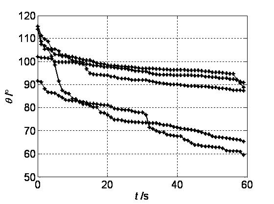 Method for detecting hydrophobic nature of composite insulator based on dynamic contact angles