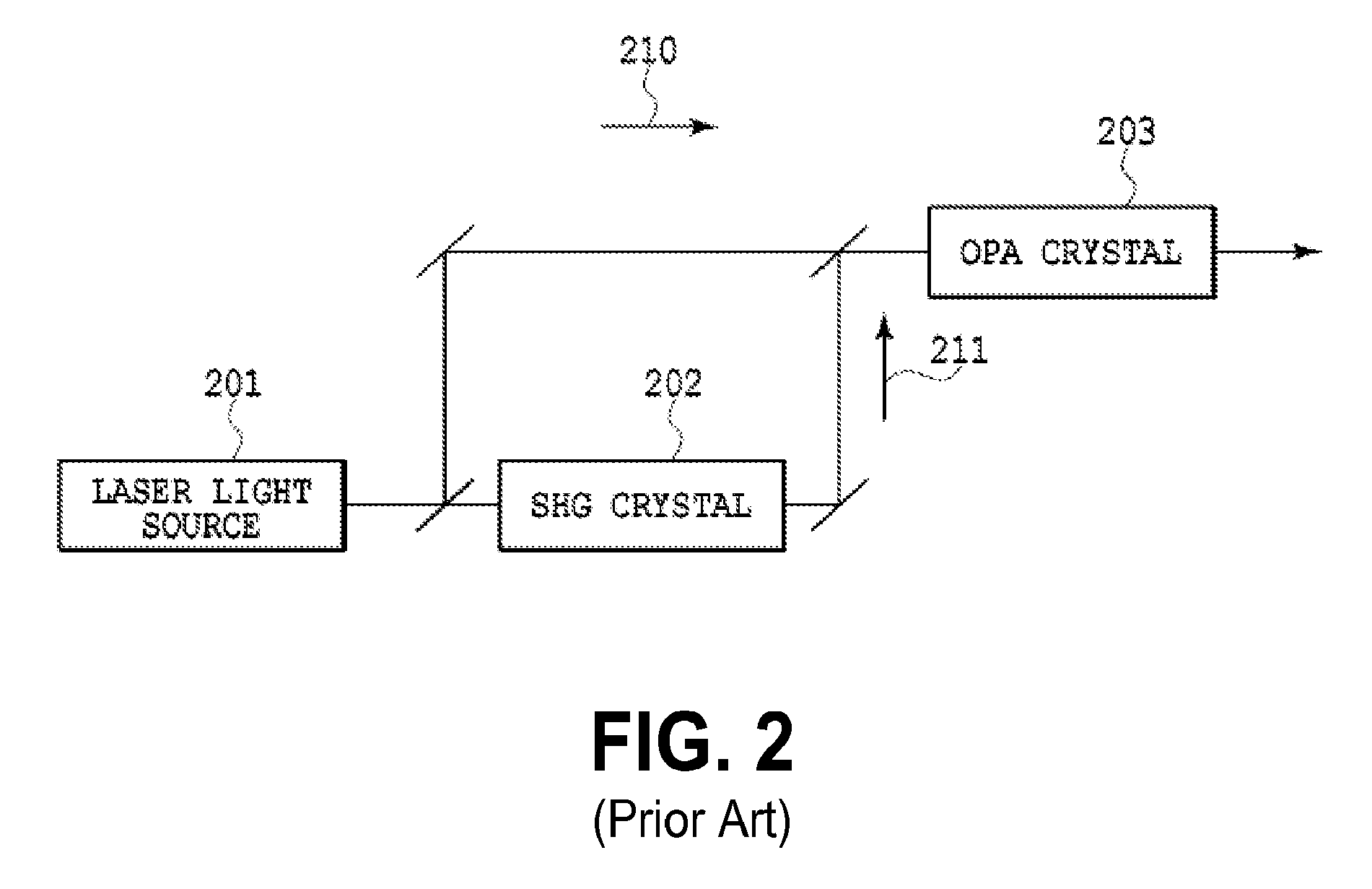 Optical amplifier