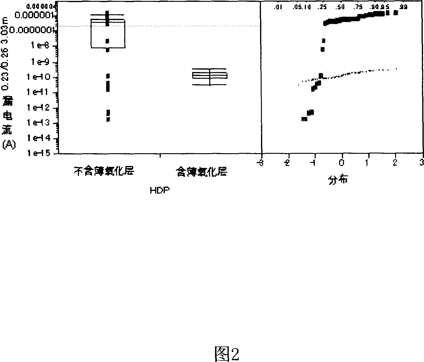 Method for depositing metal interlaminar oxide