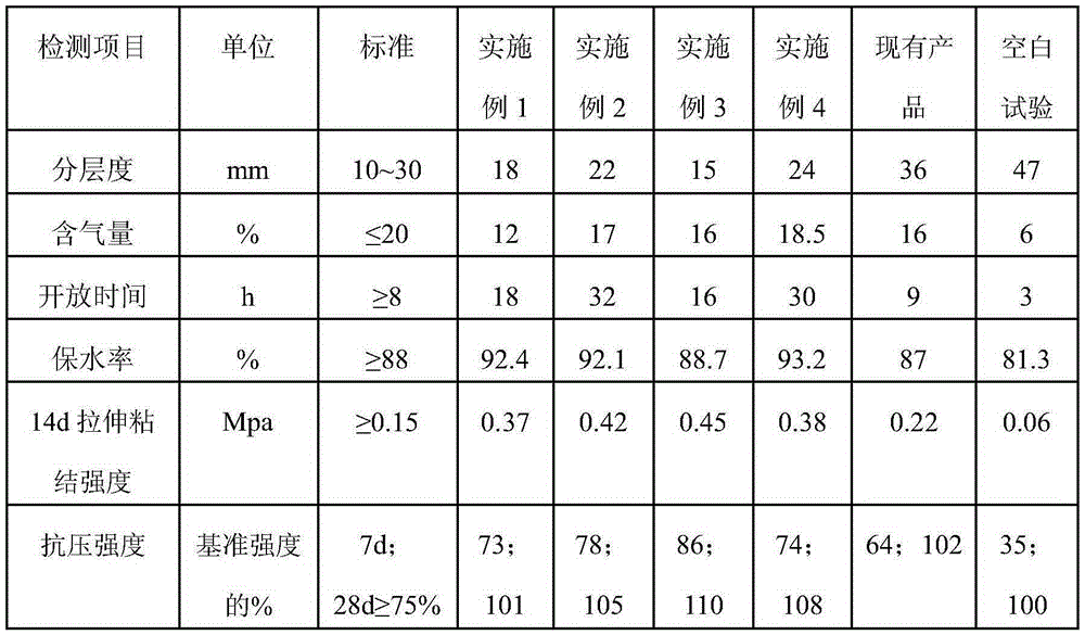 Wet-mix mortar admixture and its preparation method and application