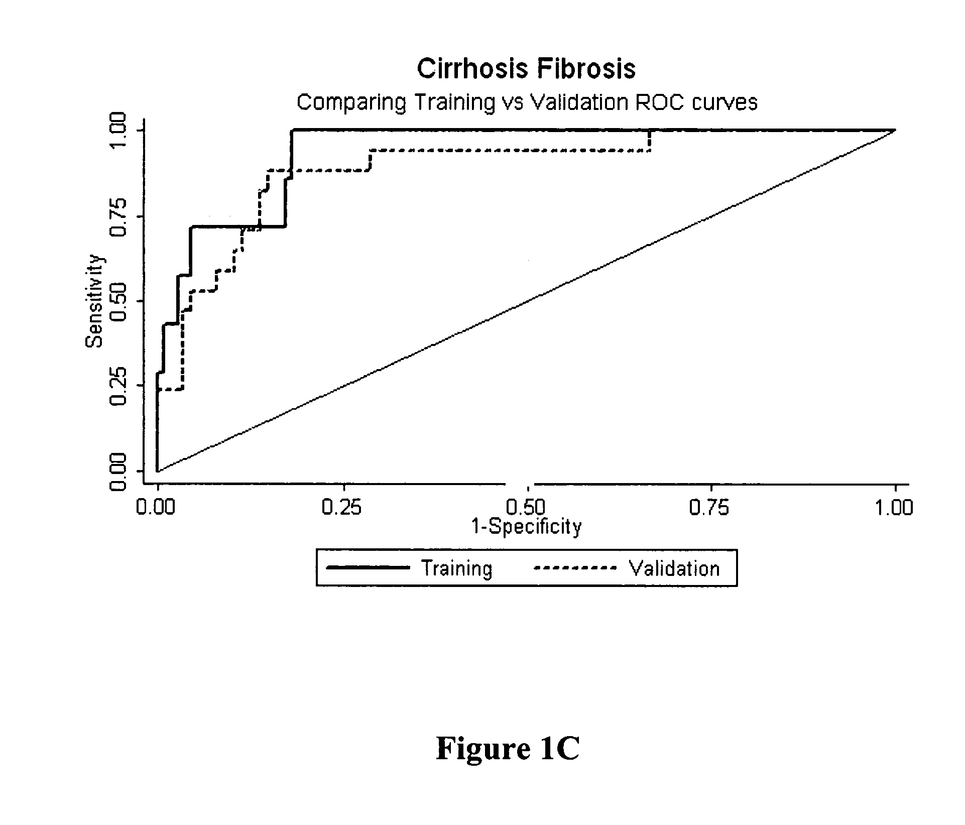 Method and system for predicting liver fibrosis and related pathologies