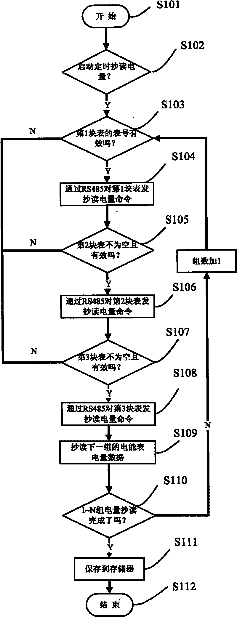 Method and device for collecting data in automatic meter reading system