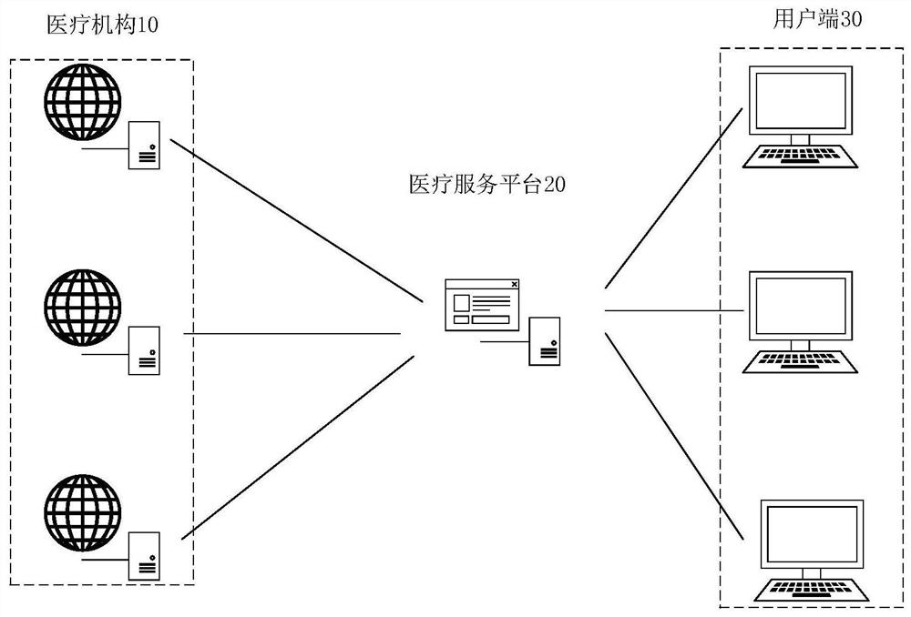 Medical service reservation method and related product