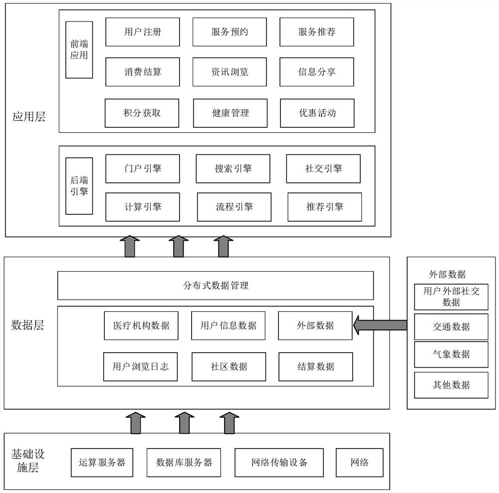 Medical service reservation method and related product