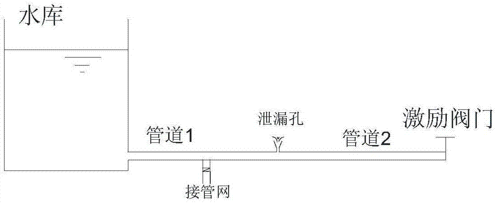 Pipe network fault hydraulic monitoring experimental system and fault identification achieving method thereof