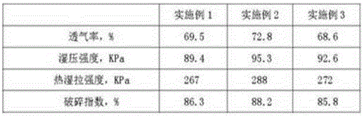 Collapse-easy water glass core sand for casting train aluminum alloy castings and preparation method thereof