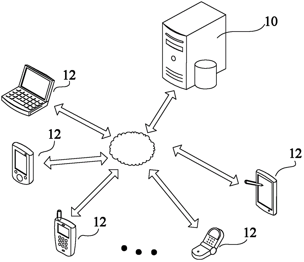 Data transmission method and system using bluetooth technology and acceleration sensing technology