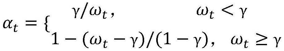 Data flow classification method and device based on dynamic fast decision tree algorithm