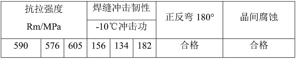 Bimetallic composite plate welding method