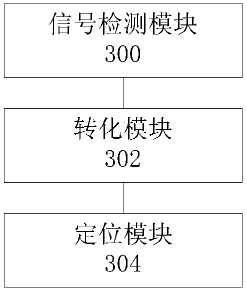 Indoor positioning method, device and system