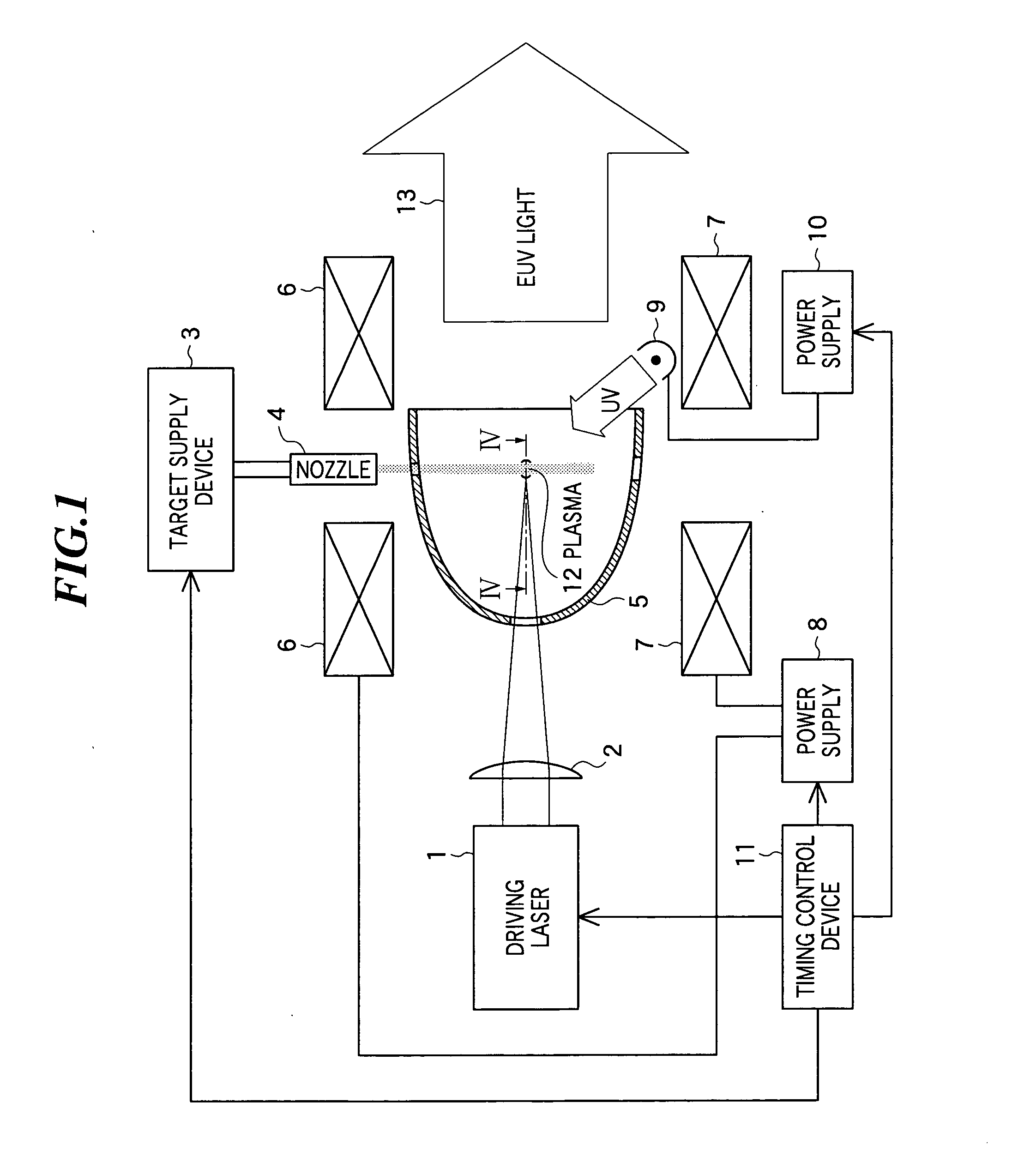 Light source device and exposure equipment using the same