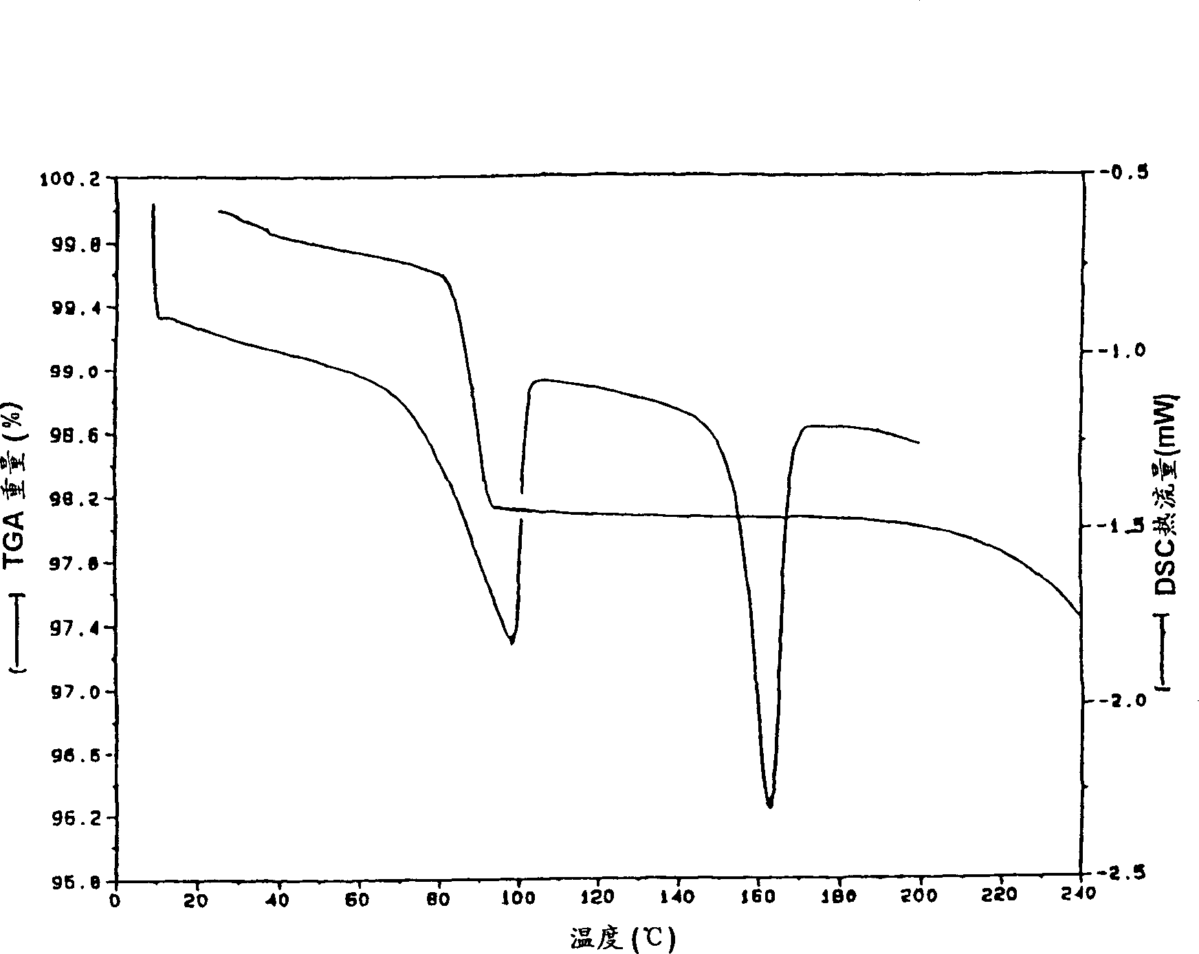 6-hydroxy-3(4-[2-(piperidine-1-group)oxyethyl group]phenoxy)-2-(4-methoxy phenyl) benzo[b] thiophene hydrochloride salt