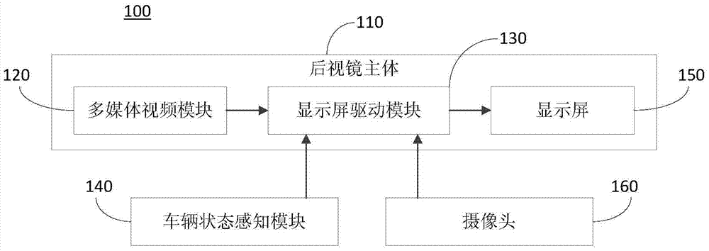 Multimedia rearview mirror system and method for adjusting the size of its mirror reflection area