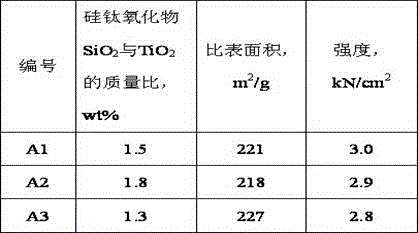 High-firmness honeycomb ceramic carrier and preparation method thereof