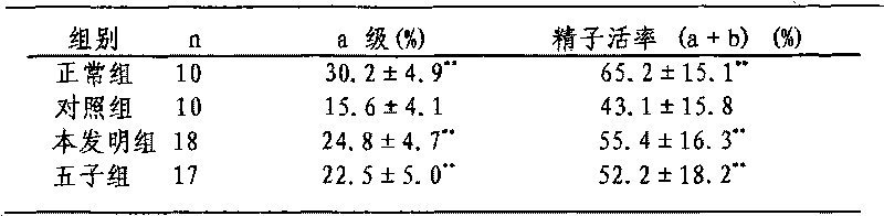 Traditional Chinese medicine preparation for treating asthenozoospermia