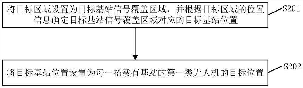 UAV control method, device, computer-readable storage medium and related equipment