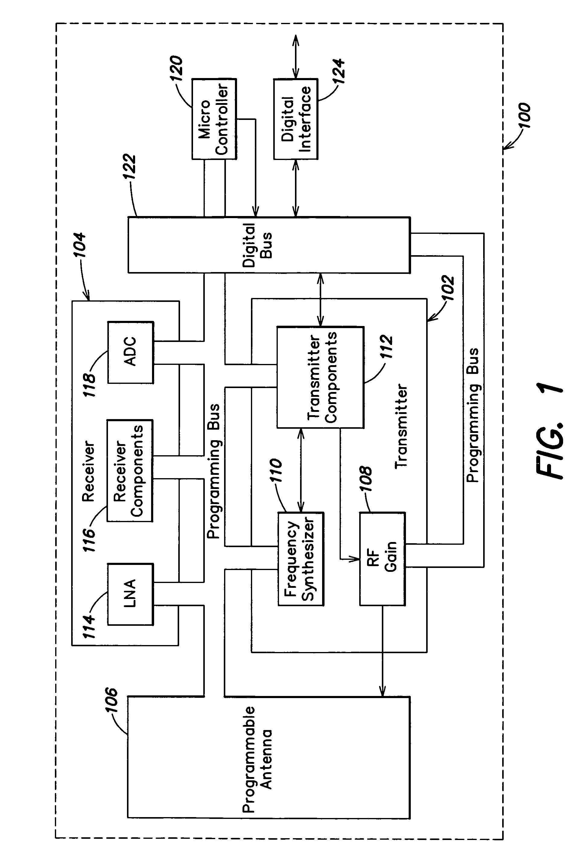 Programmable transmitter architecture for non-constant and constant envelope modulation