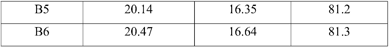 Negative electrode material and negative electrode of lithium battery, lithium battery and preparation methods thereof