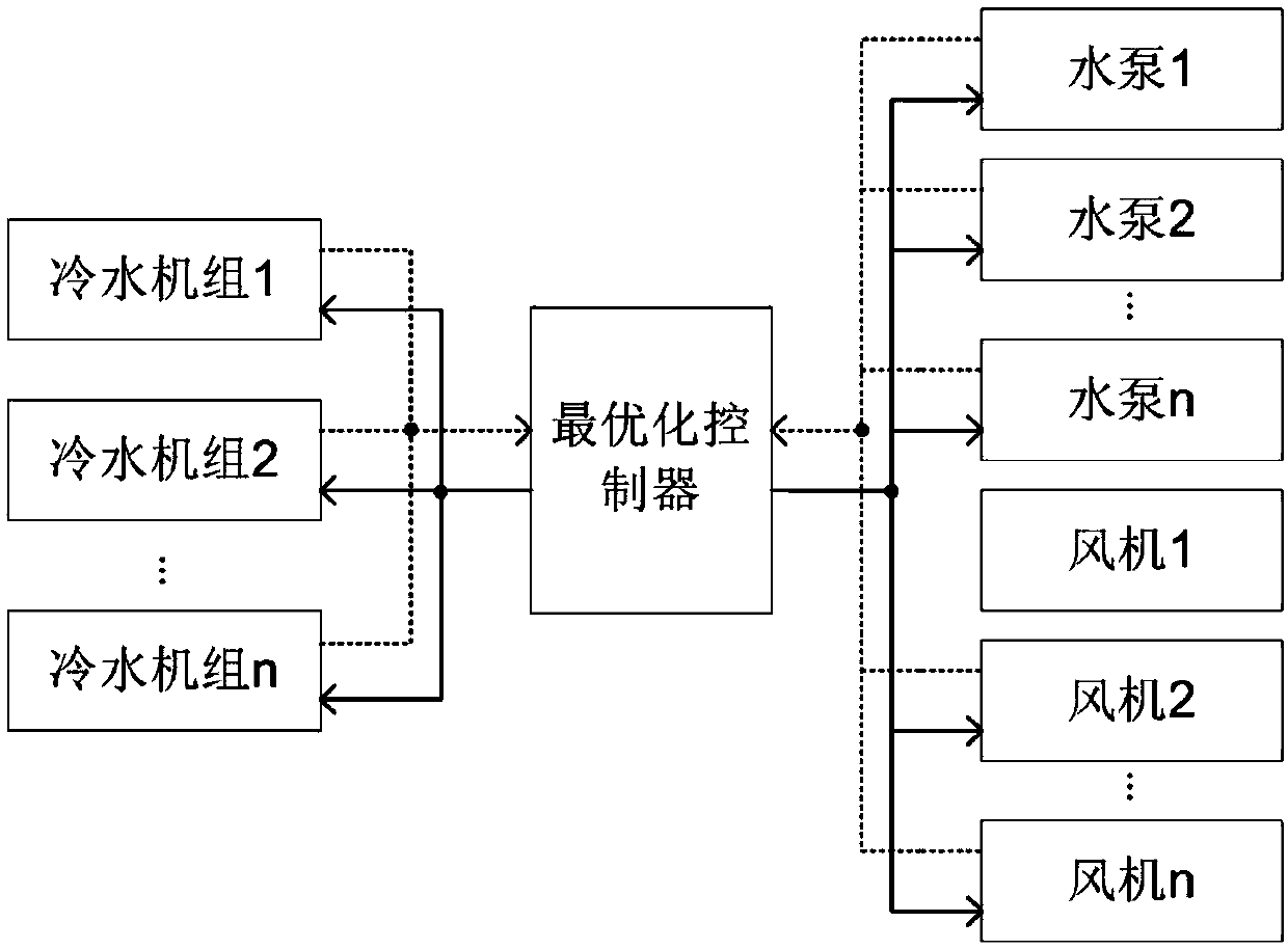 Energy efficiency control method and device