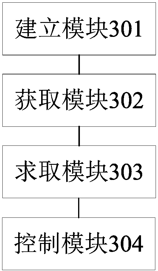 Energy efficiency control method and device