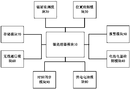 Intelligent radiation detection device and system based on internet