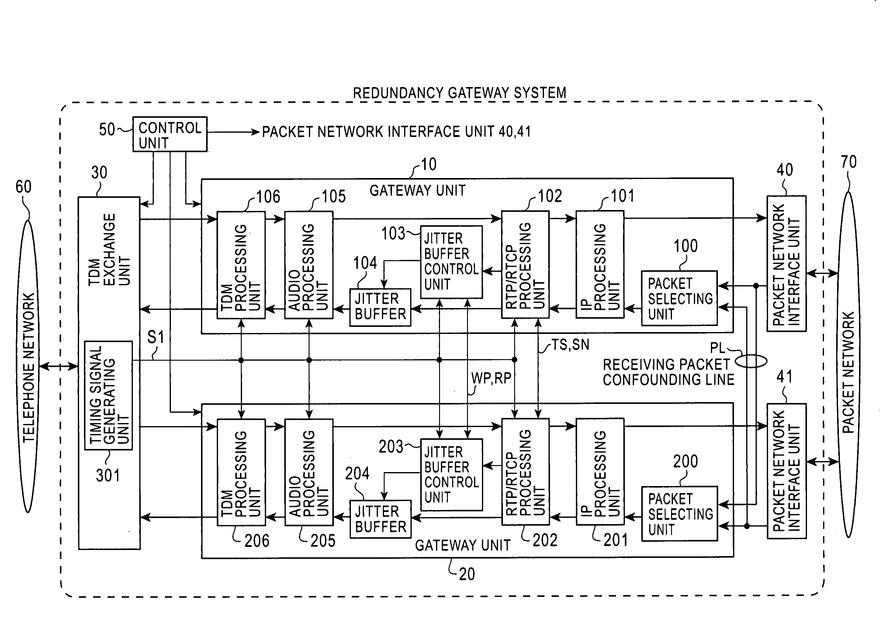 Redundancy gateway system