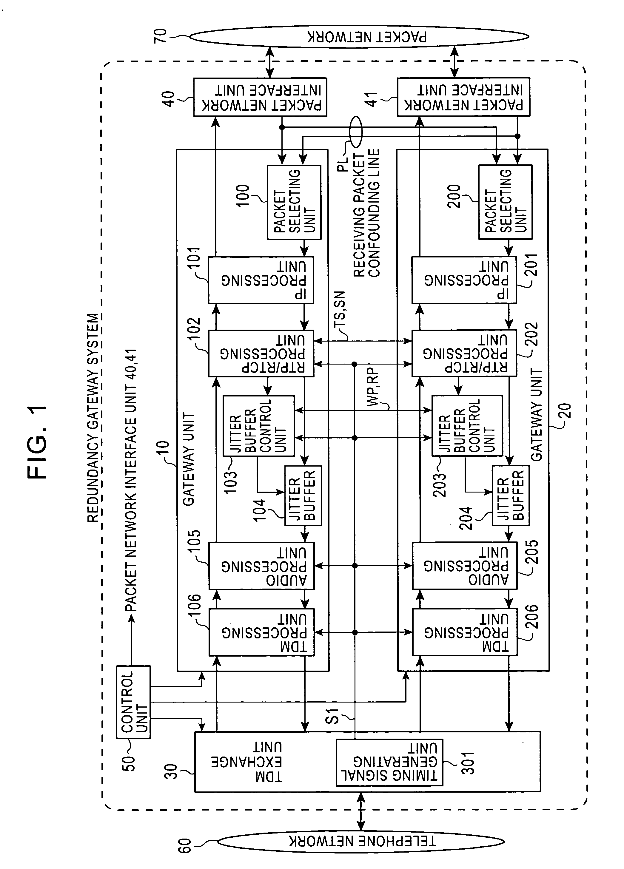 Redundancy gateway system