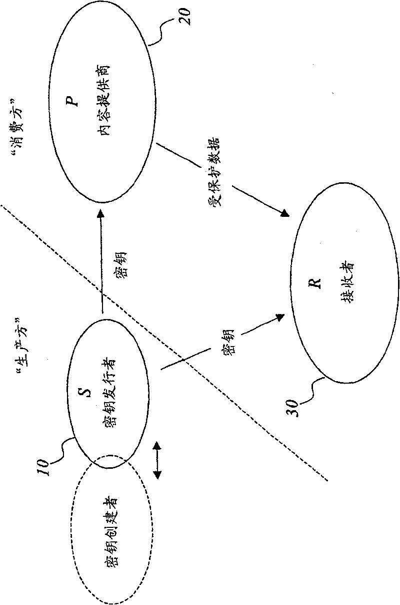 Efficient management of cryptographic key generations