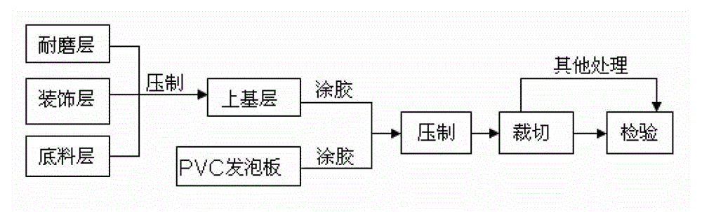 PVC expanded plastic composite board and production method and application thereof