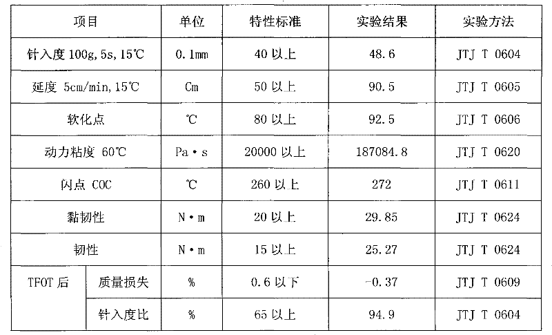 High-viscosity asphalt modifier, modified asphalt and asphalt mixture