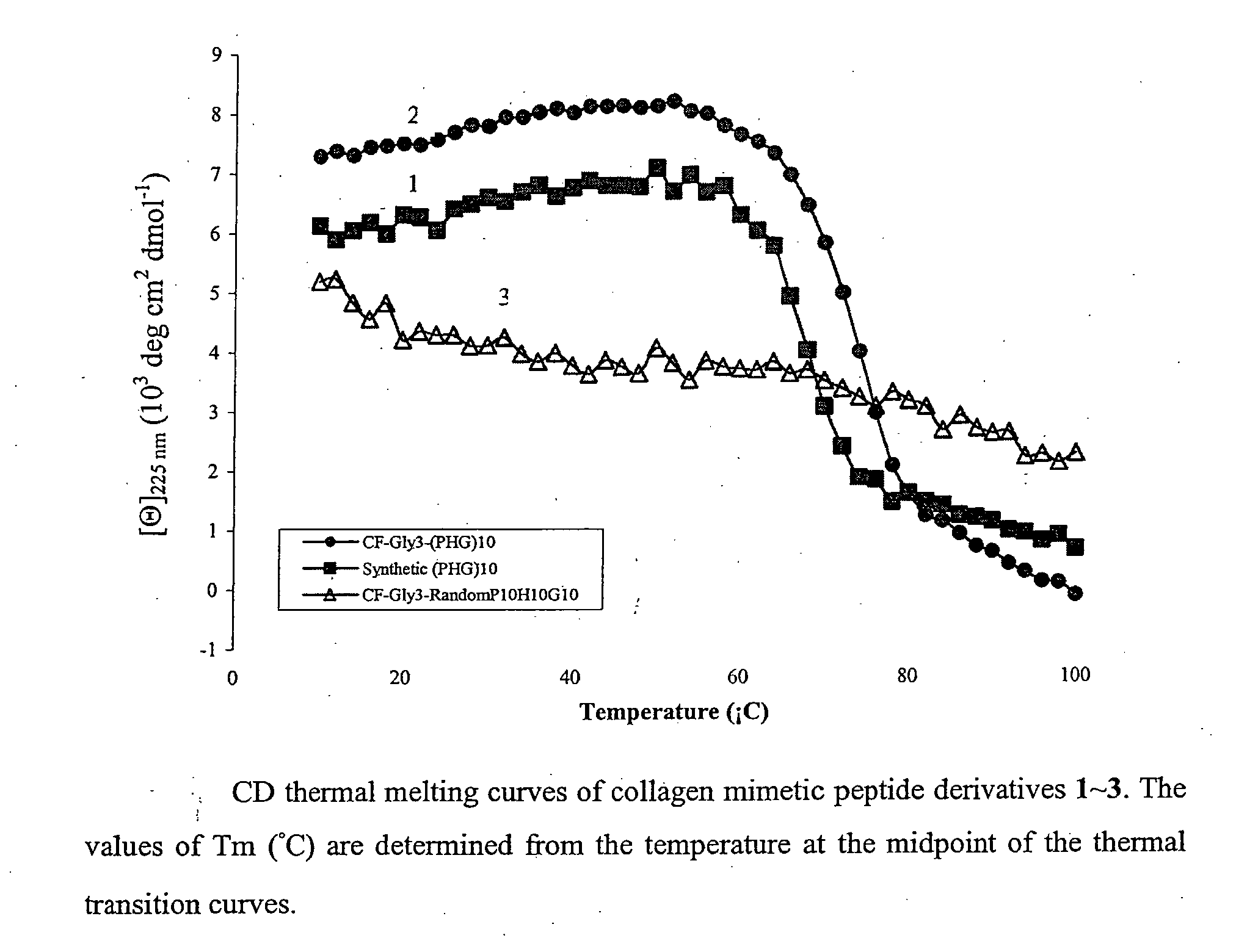 Compositions Comprising Modified Collagen and Uses Therefor