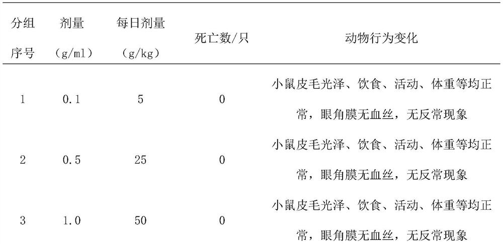 Composition for removing freckles and relieving depression and preparation method thereof