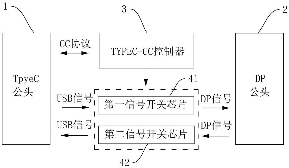 Bidirectional universal video switching device and control method thereof