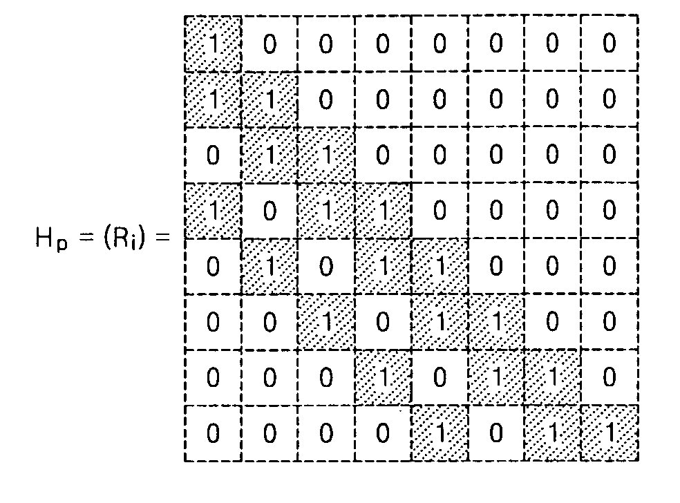 Parity check matrix, method of generating parity check matrix, encoding method and error correction apparatus