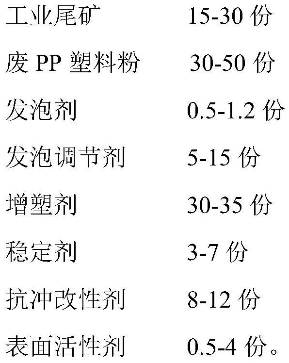 Red mud hollow plastic profile and preparation method thereof